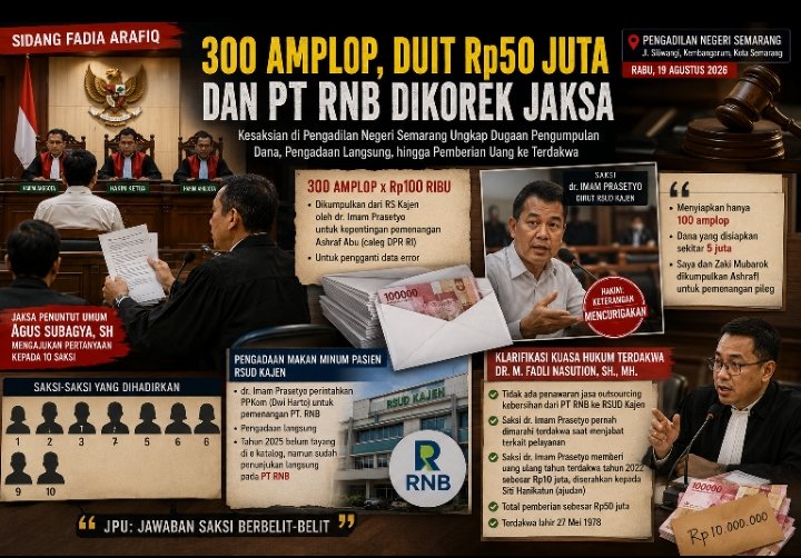 “ Sidang Fadia Makin Panas ! 300 Amplop, Duit Rp50 Juta dan PT RNB Dikorek Jaksa ”