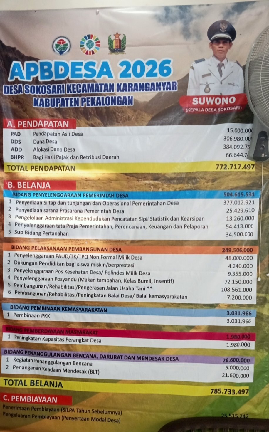 APBDesa Sokosari 2026 Jadi Sorotan: Perbedaan Informasi Kegiatan Fisik Picu Pertanyaan Publik, Pemdes Tegaskan Penyesuaian Berdasarkan Kebutuhan Anggaran