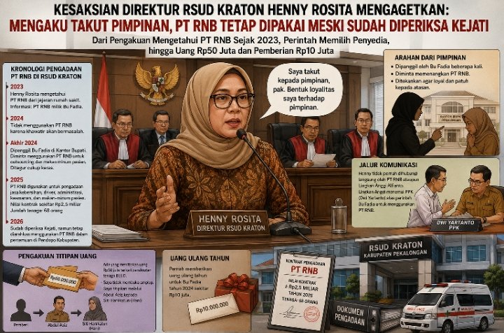 Kesaksian Direktur RSUD Kraton Henny Rosita Mengagetkan: Mengaku Takut Pimpinan, PT RNB Tetap Dipakai